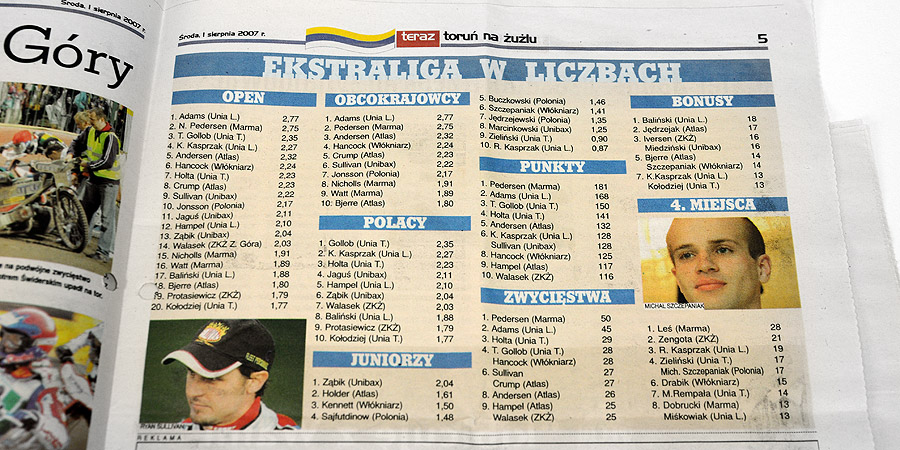 Teraz Toruń na żużlu 2007 9